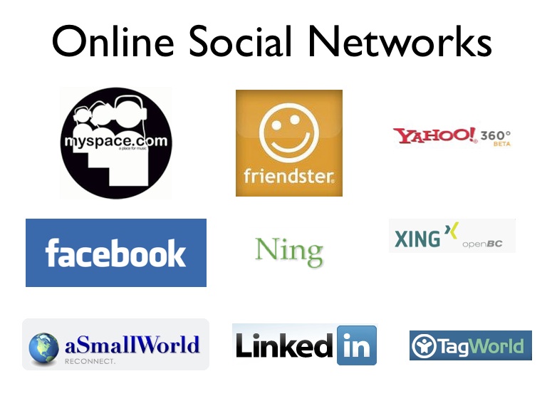 onlinesocialnetworks.jpg